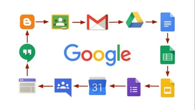 Google suite et toutes ses applications gratuites